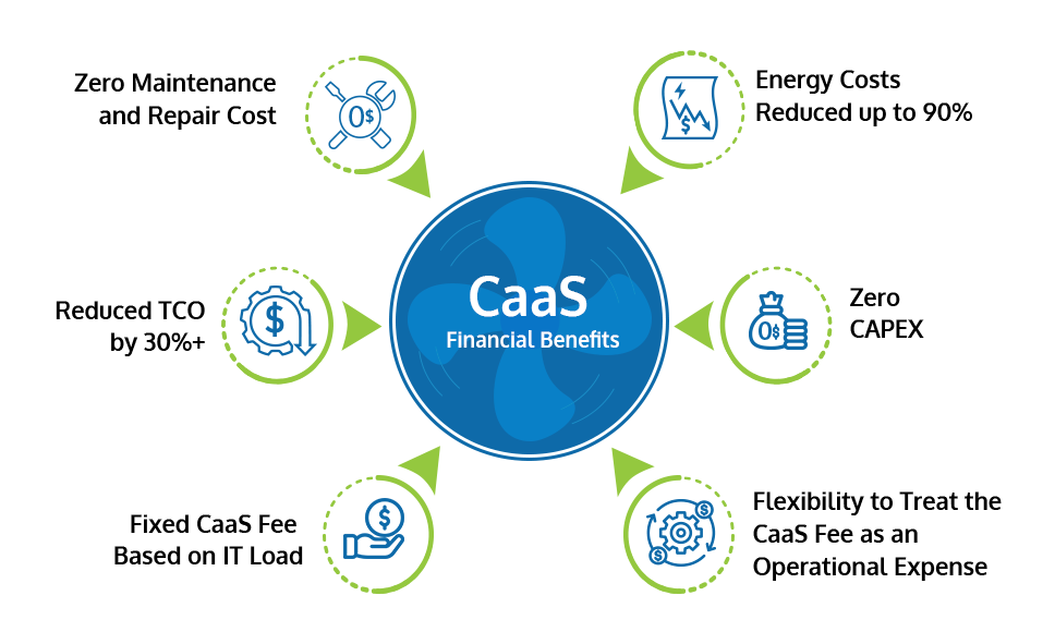 Cooling as a Service (CaaS)