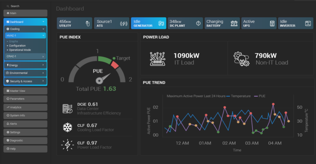 Plc energy monitoring graph