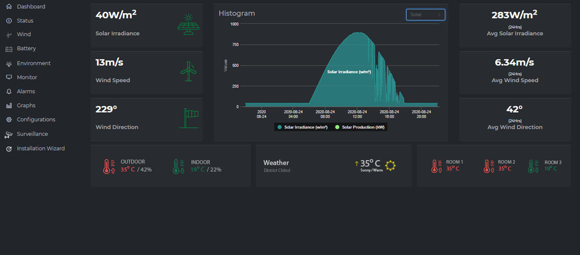 renewable energy monitoring graph2