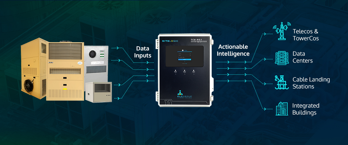Smart Universal HVAC Controller for Telecom and Data Centres