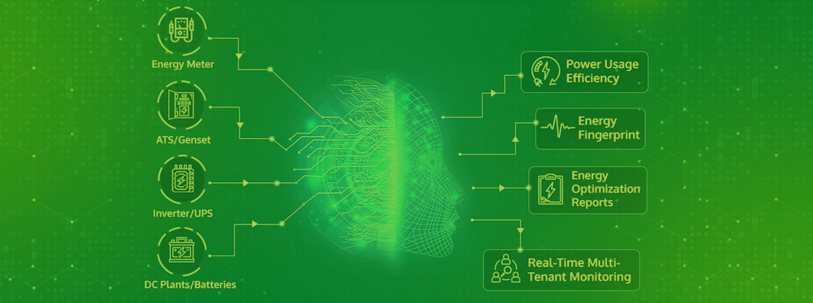 Cooling Monitoring Optimization