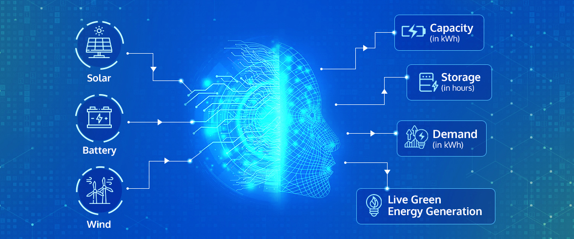 Renewable Energy Monitoring Control
