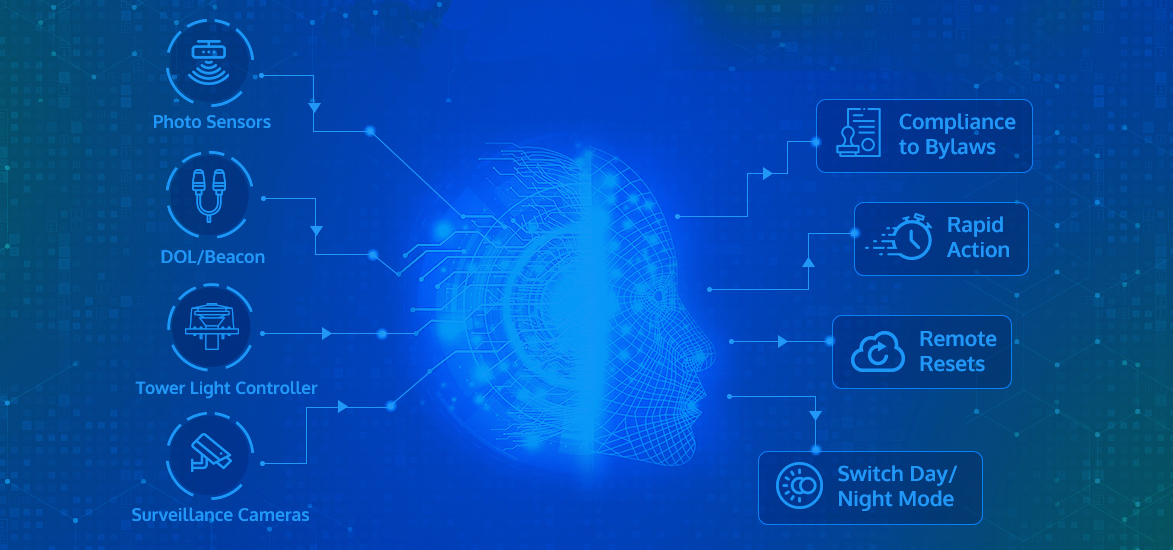 Cooling Monitoring Optimization