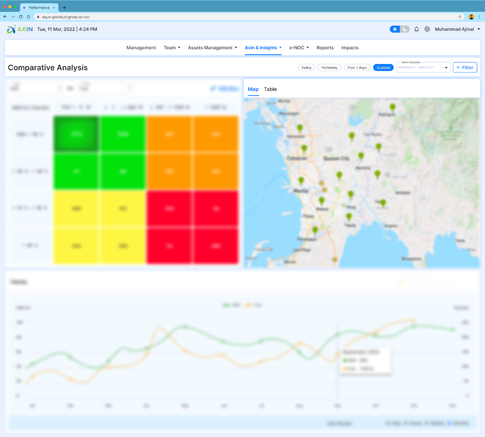 Comparative Analysis